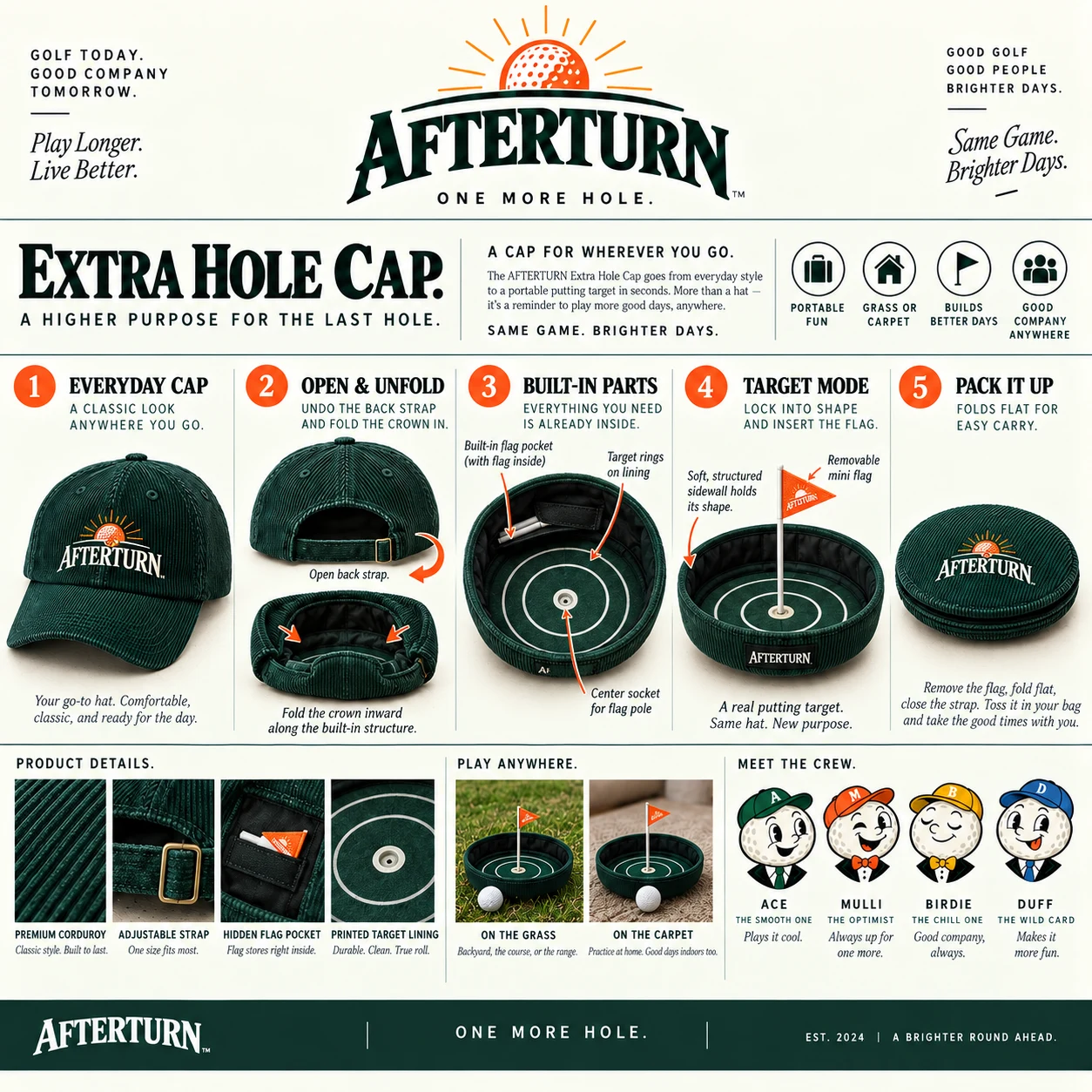 Afterturn approved visual mechanism study