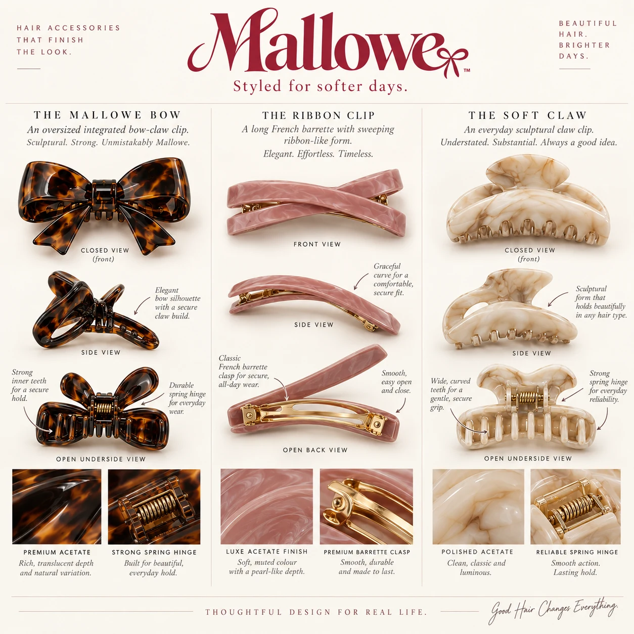 Mallowe approved visual mechanism study